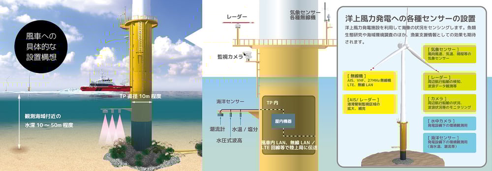 風車基部周囲の利活用02