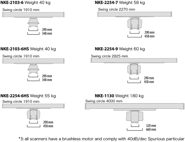 BLACK BOX RADAR:JMA-5300Mk2 series｜JRC（Japan Radio Co.,Ltd.）