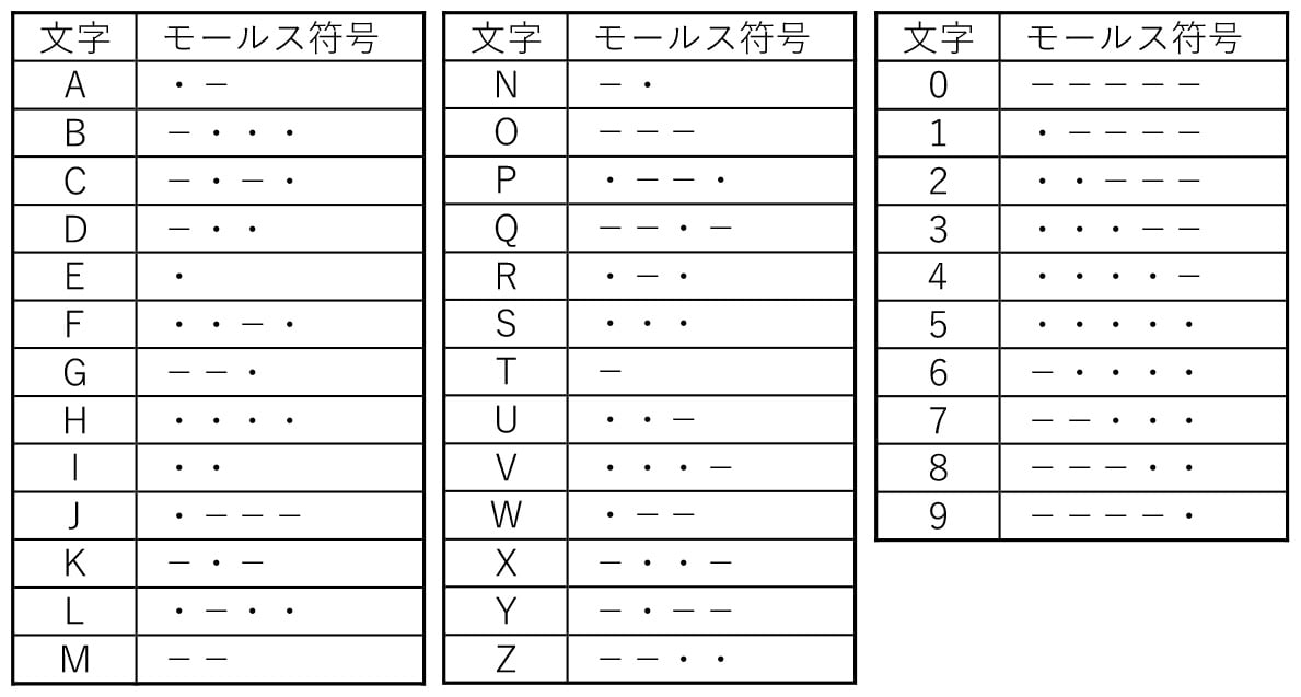 モールス信号