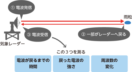 22-03