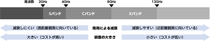 22-06