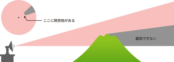 22-07