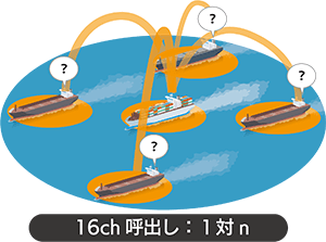 16ch呼び出し