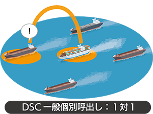 DSC一般個別呼出し