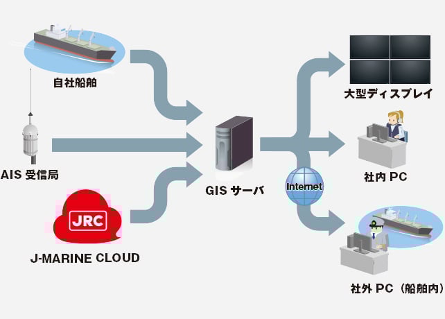 システム構成