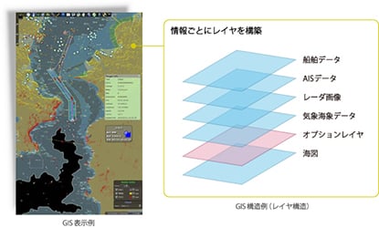 GS表示例