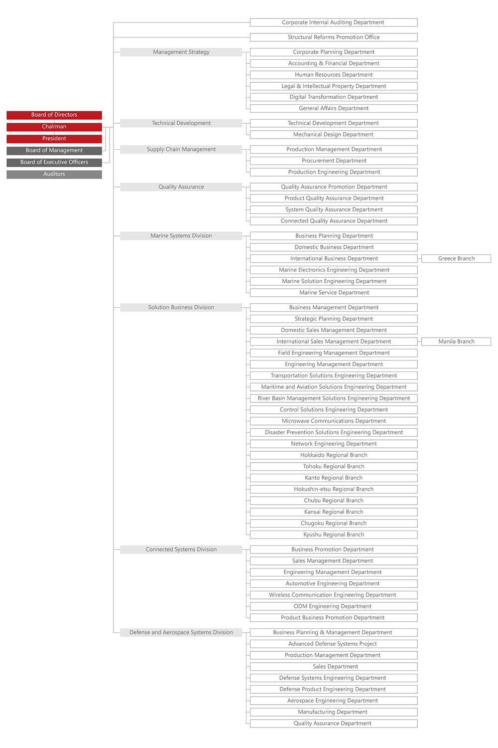 img-organization-E_260101-1