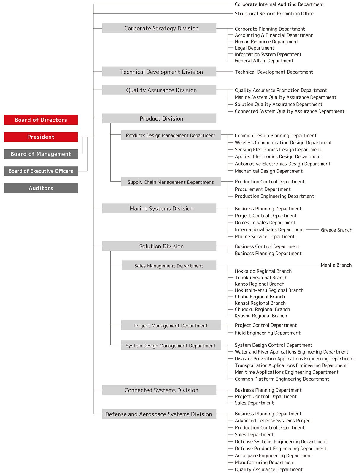 img-organization-E_260401-1