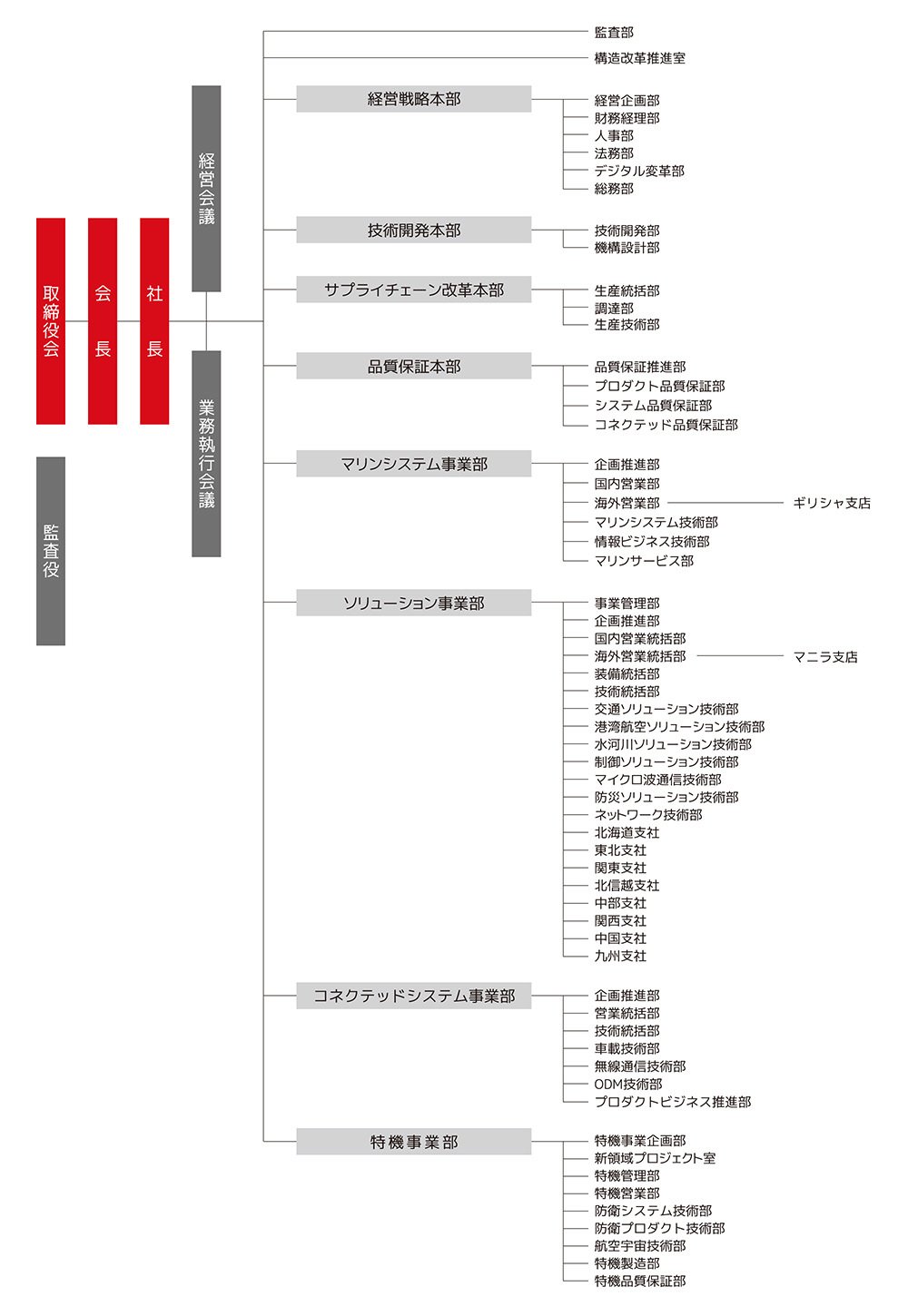 img-organization-J_260101-1