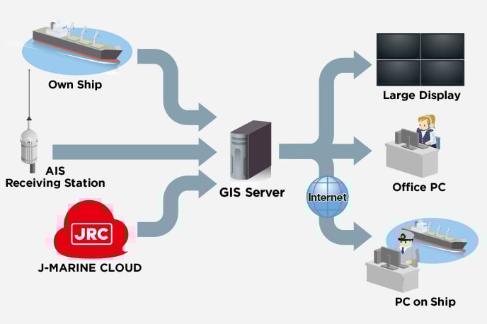 System Configuration