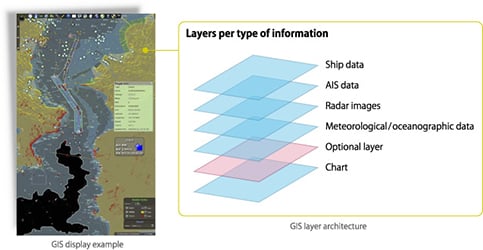 Example of GIS display