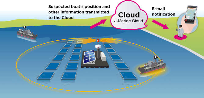 System Configuration