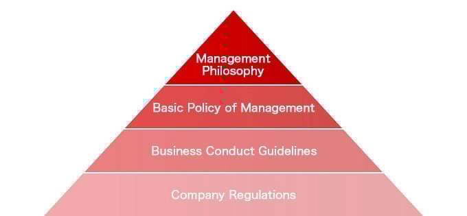 Management Philosophy