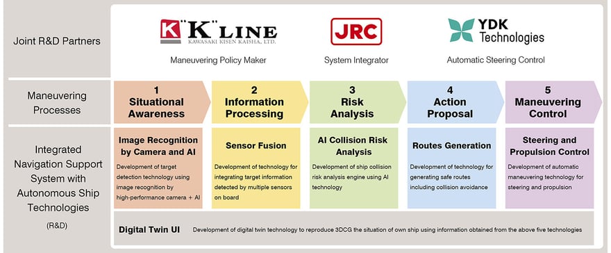 Overview of Initiative and Joint R&D System