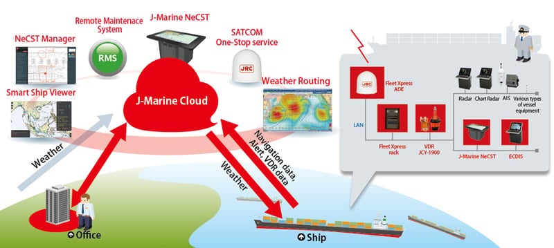 System configuration