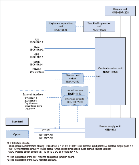 Block diagram