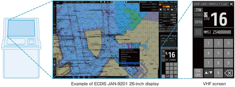 VHF remote operation by ECDIS