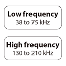 Quad frequency
