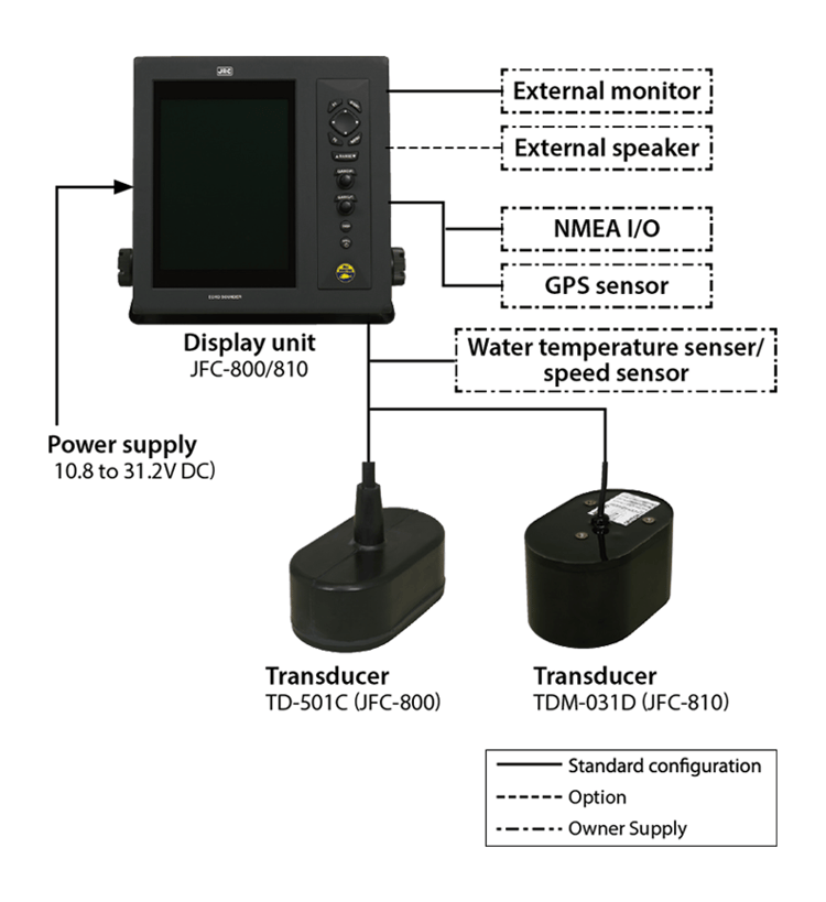 Echo sounder JFC-800/810|JRC(Japan Radio Co.,Ltd.) Echo sounder JFC-800/810|JRC(Japan Radio Co.,Ltd.)