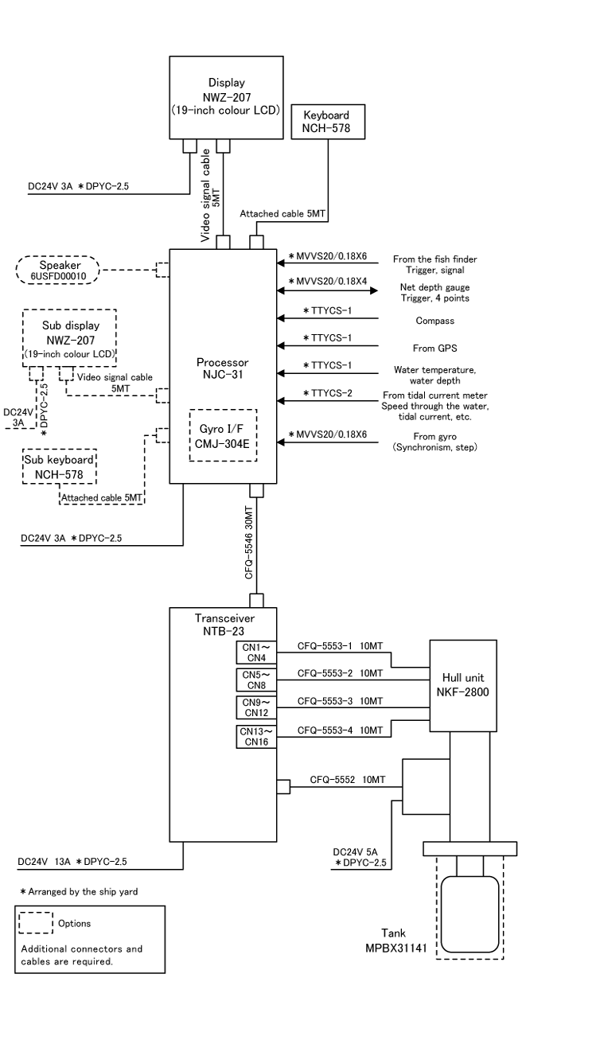 Systems