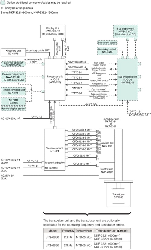 System Configuration