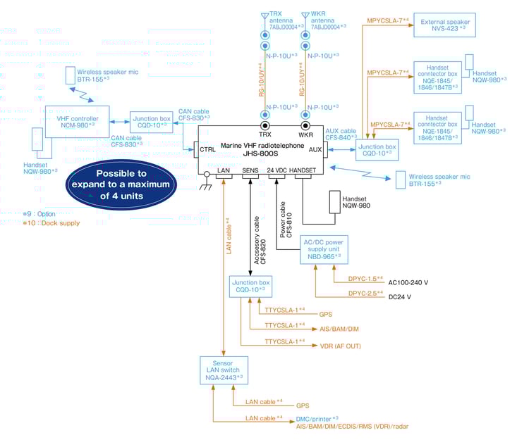 System