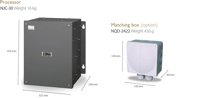 Dimension:Processor NJC-30/Matching box (option) NQD-2422