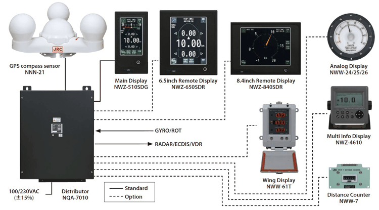 Satellite Log JLN-720|JRC(Japan Radio Co.,Ltd.) Satellite Log JLN-720|JRC(Japan Radio Co.,Ltd.)