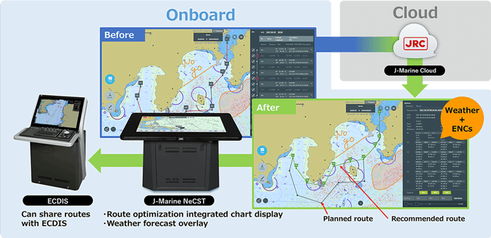 Optimum route display function