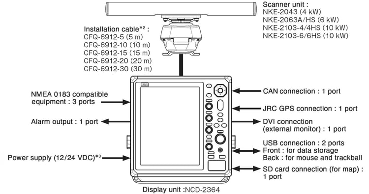 System
