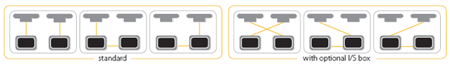 Interswitching