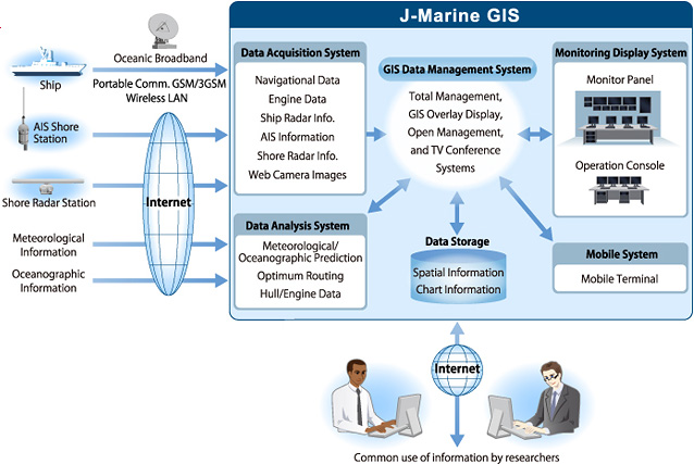 System Configuration