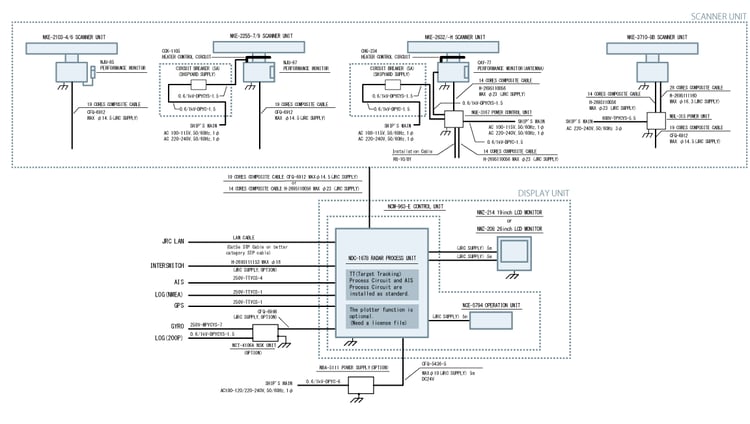 System