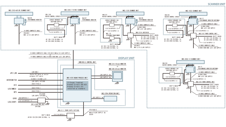 System