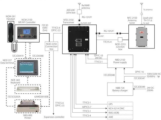 JSS-2150 (150W model) system diagram