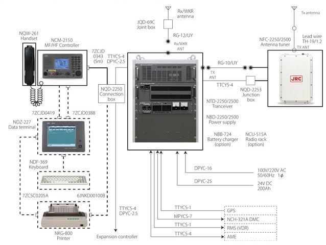 JSS-2250/2500 (250/500W model) system diagram