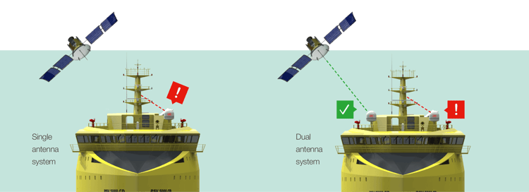 Single antenna system and Dual antenna system