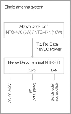Single antenna system