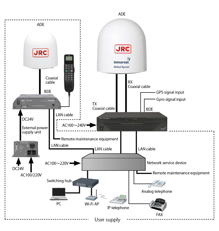 Fleet Xpress system