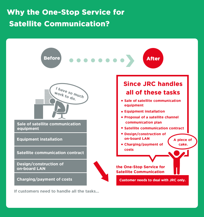 Why the One-Stop Service for Satellite Communication?