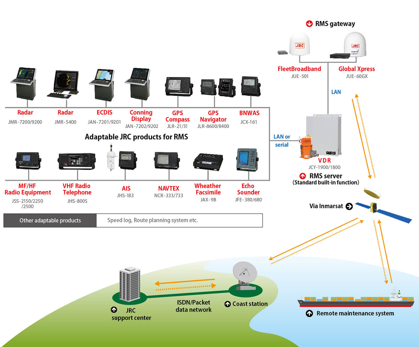 Valor Systems Rms Remote Maintenance System (RMS)|JRC(Japan Radio Co.,Ltd.)