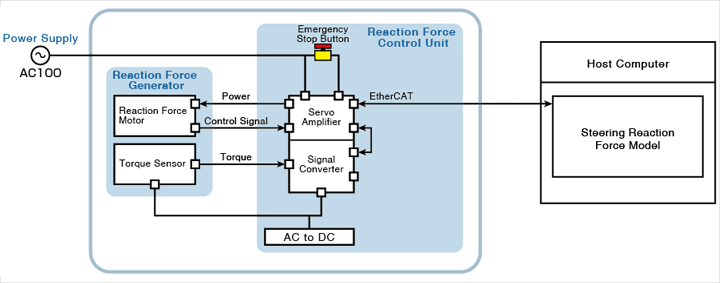 System Configuration Diagram