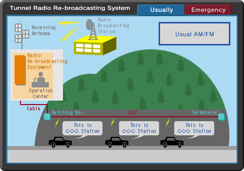 stimulere Rekvisitter Forklaring Tunnel Radio Re-broadcasting System｜JRC（Japan Radio Co.,Ltd.）