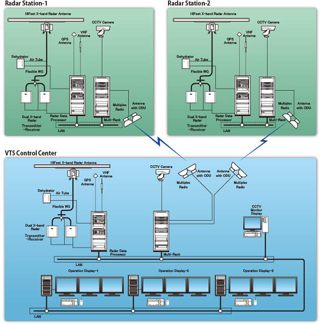 V650 Series System Configuratio