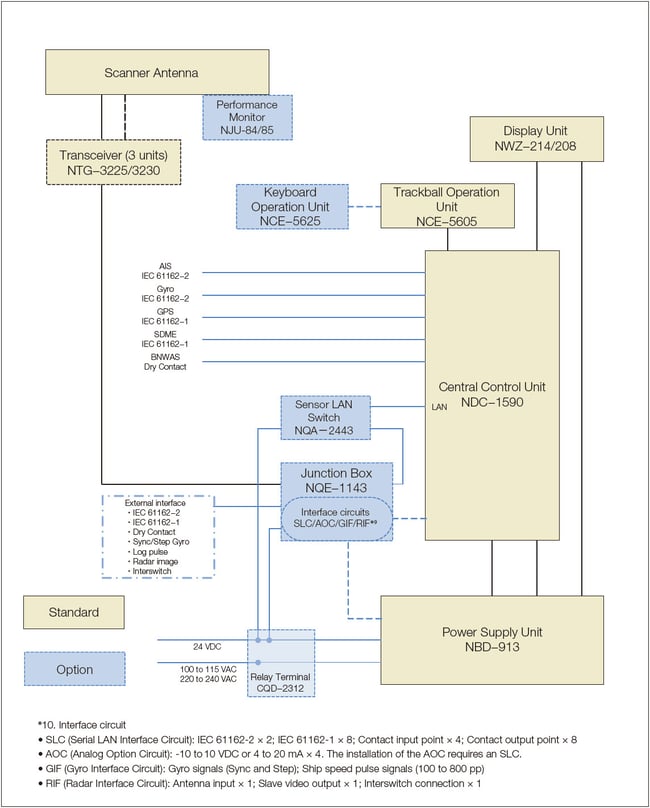 Block diagram