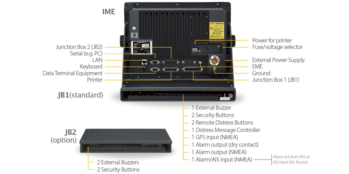 Inmarsat C JUE-87｜JRC（Japan Radio Co.,Ltd.）
