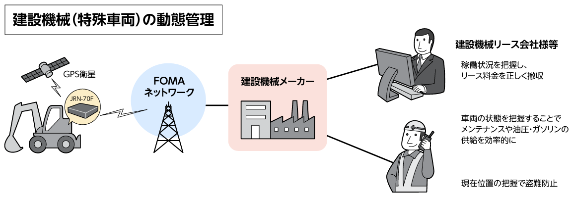 ロケーション管理システム_建設機械動態管理