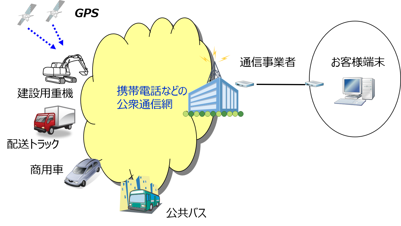 ロケーション管理システム_説明1