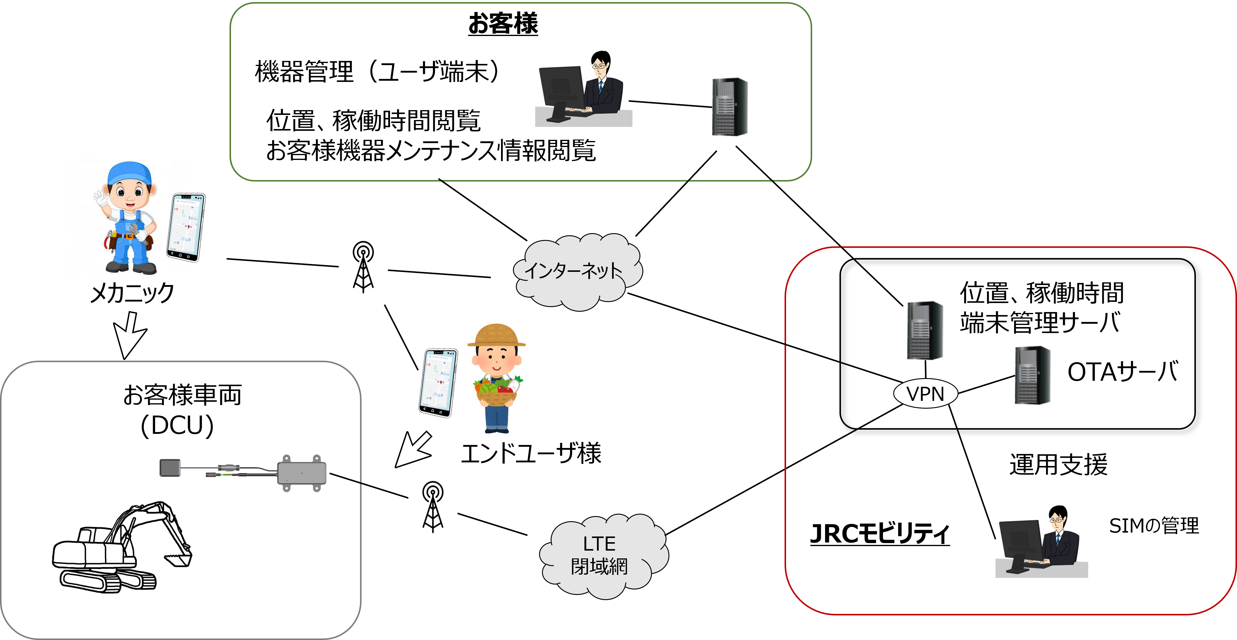 ロケーション管理システム_説明2
