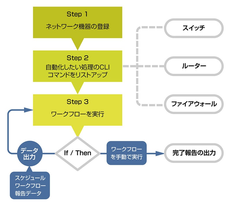 Flow_240613